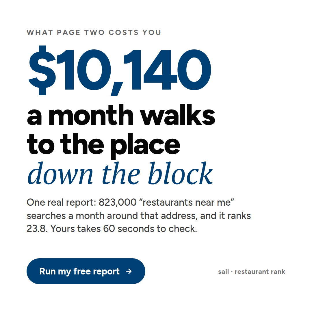 What page two costs square creative
