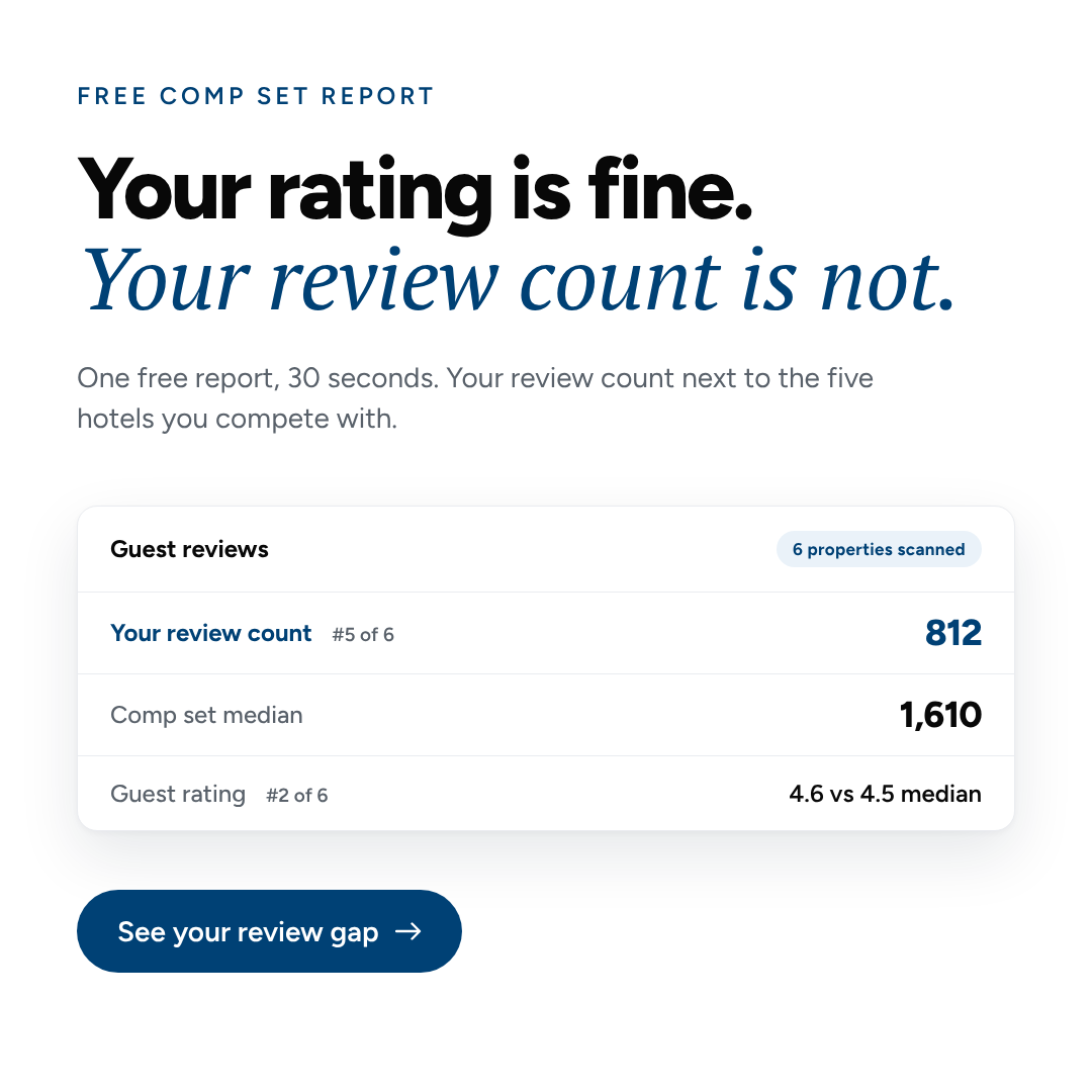 Sail ad creative: Your rating is fine. Your review count is not.