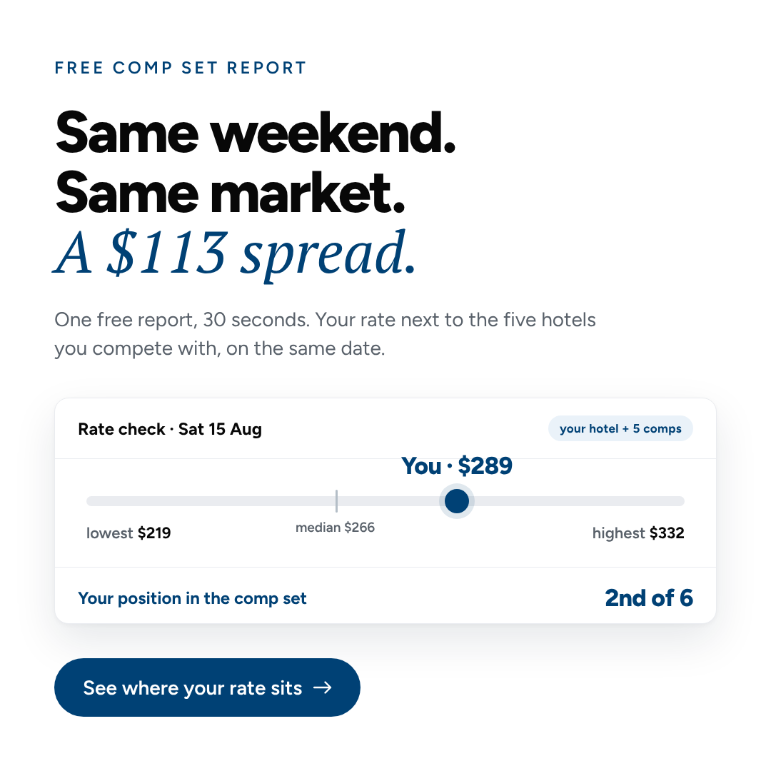 Sail ad creative: Same weekend. Same market. A $113 spread.