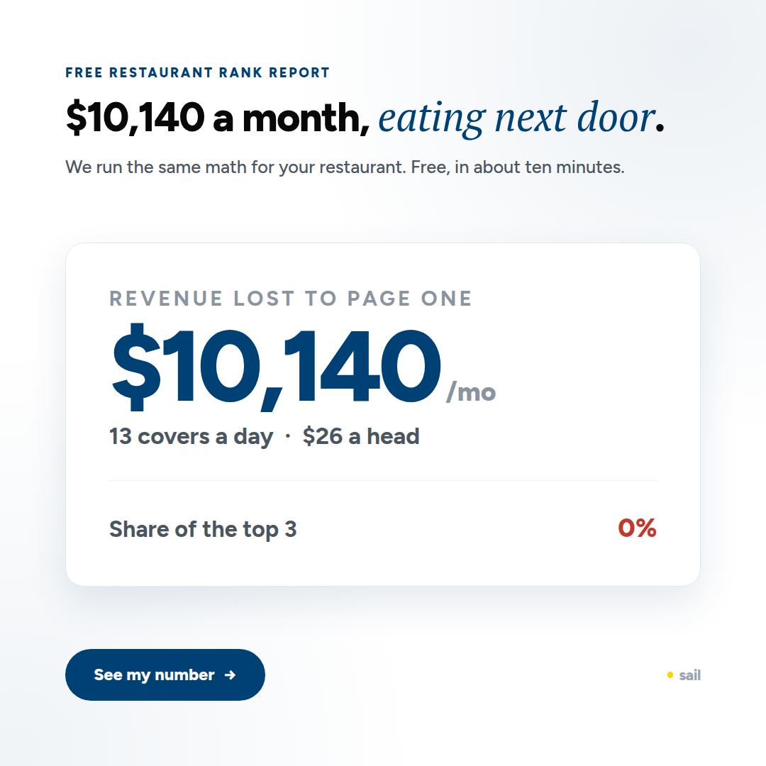 The $10,140 Leak square creative
